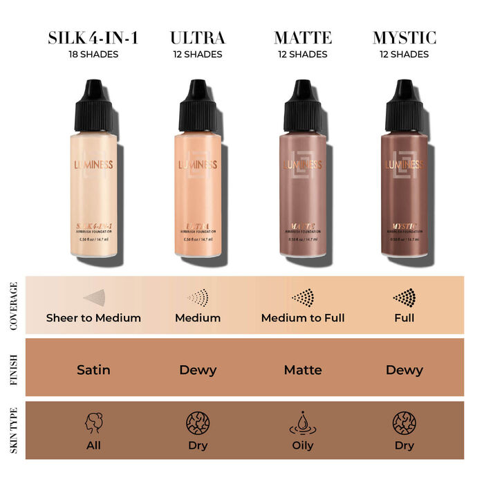 LUMINESS Airbrush Silk 4-in-1 Foundation Makeup Starter Kit: 2 Airbrush  Foundations, High-Coverage Concealer, and an All-in-One Foundation