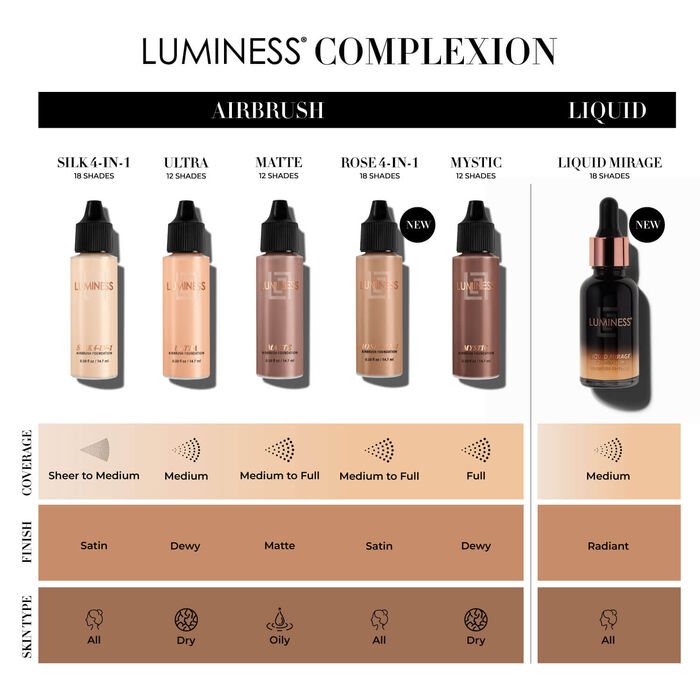  Luminess Silk 4-in-1 Airbrush Foundation Makeup Starter Kit -  Fair Coverage, 6-piece - Includes 2x Silk Airbrush Foundation, Blush, Glow  Highlighter, Moisturizer Primer & Airbrush Cleaning Solution : Beauty &  Personal Care