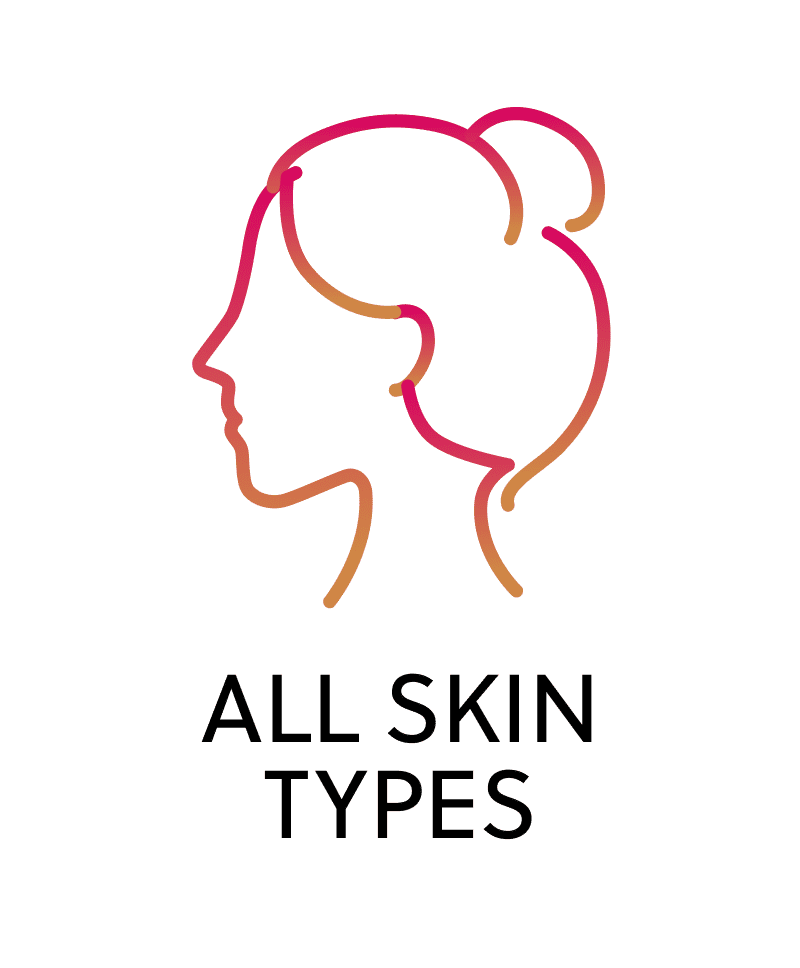 All Skin Types
